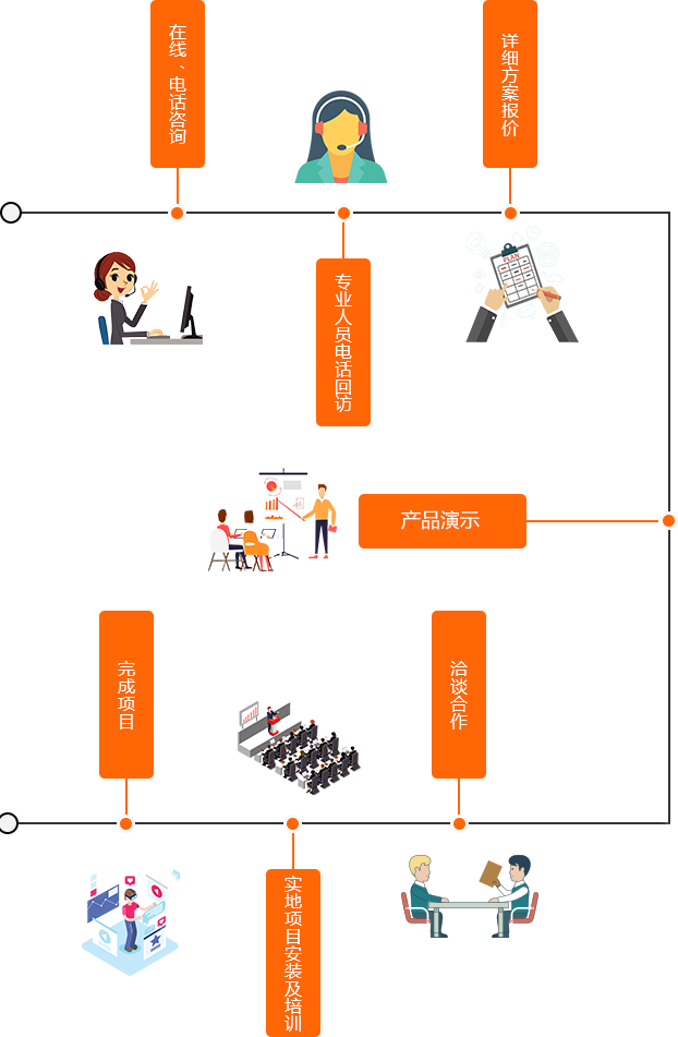  HTC工地安全体验馆