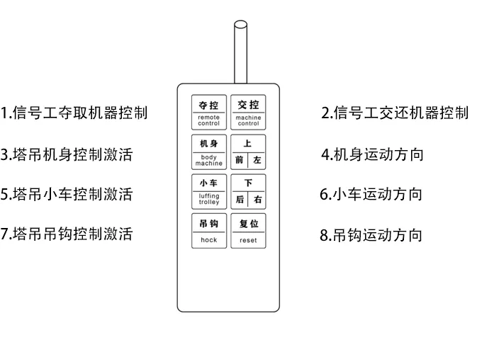 塔吊实操考核设备