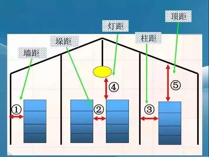 武汉安邦致远助力广汽本田安全体验区建设